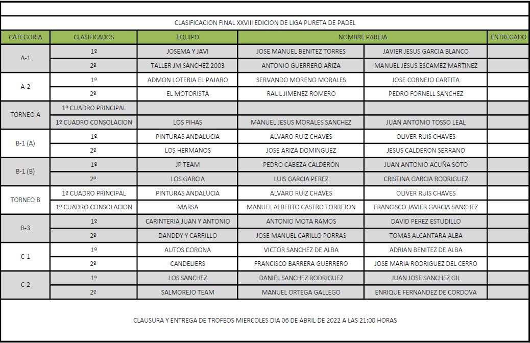 Clasificados XXVIII edicion de Liga pureta de Padel